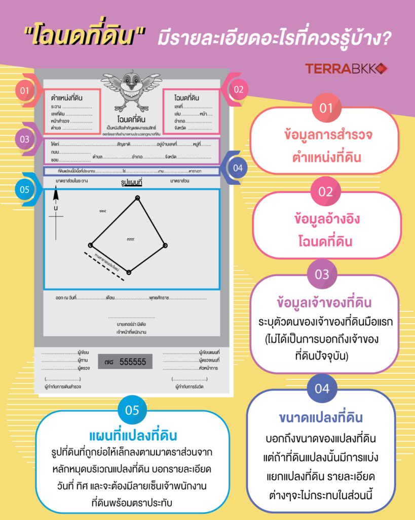 รายละเอียดหน้าโฉนดที่ดิน