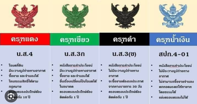 โฉนดที่ดิน ครุฑสีต่างๆ